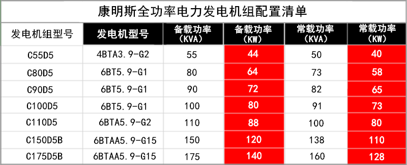 全功率参数表.png