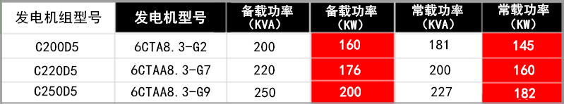 全功率参数2.png