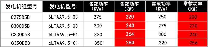 全功率参数3.png