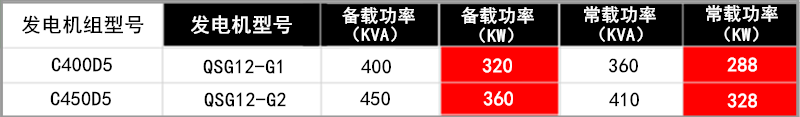 全功率参数4.png