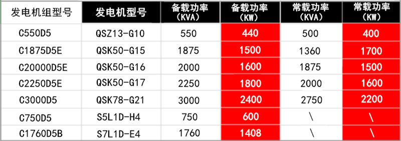新增发电机组.png